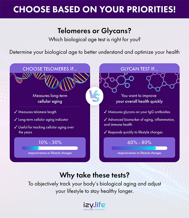 Why measure your biological age